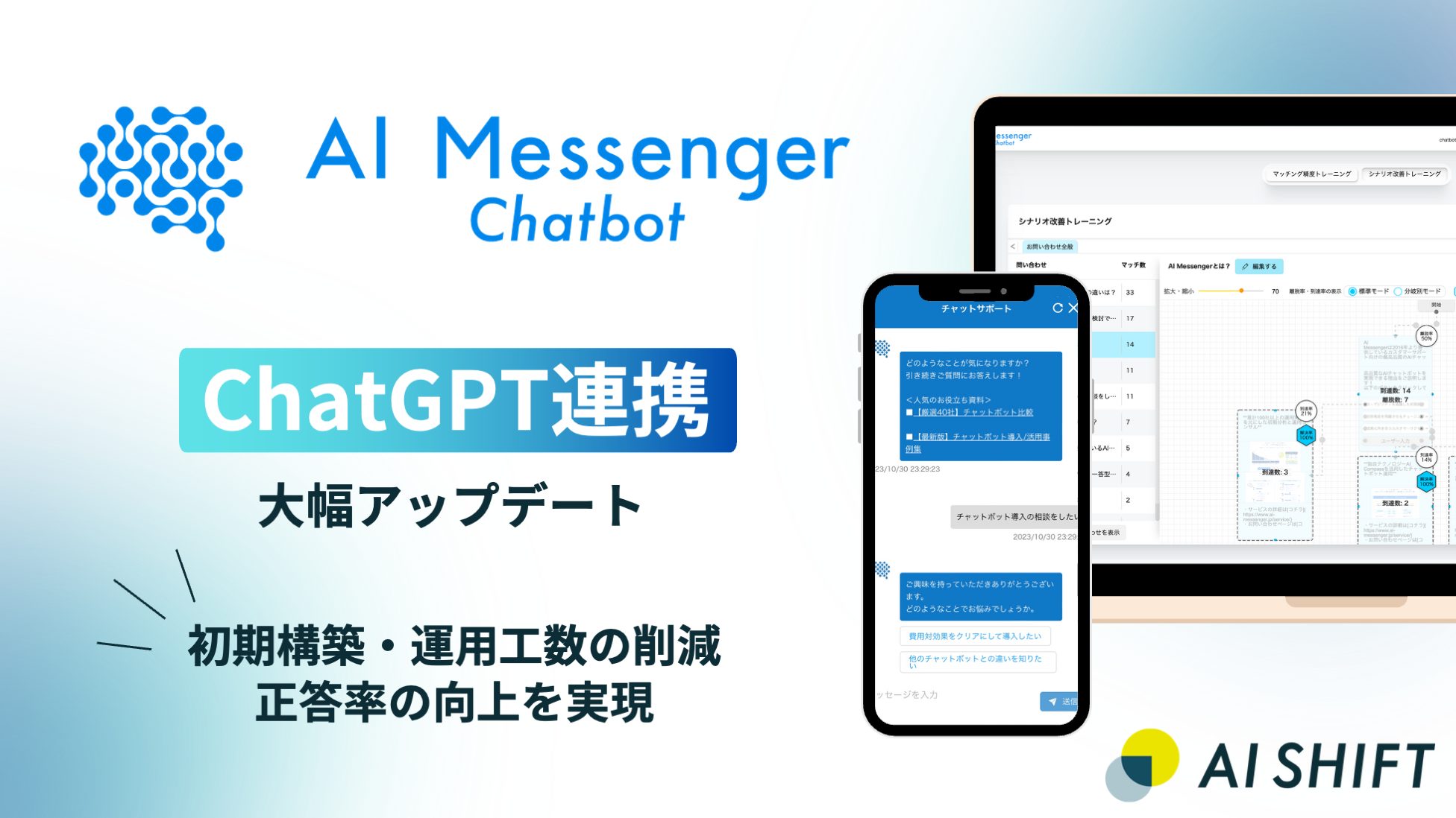 AI Shift、「AI Messenger Chatbot」にChatGPTを連携し、大幅アップデート！従来よりも、初期構築・運用工数の削減および正答率の向上を実現！