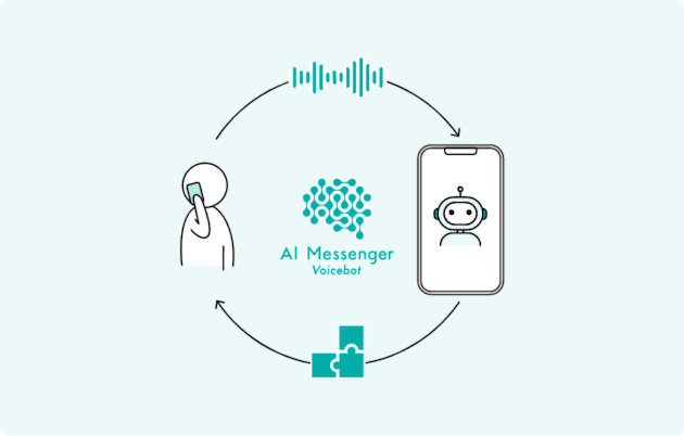 電話応対業務をDXするボイスボットサービスAI Messenger Voicebot AIメッセンジャーボイスボット