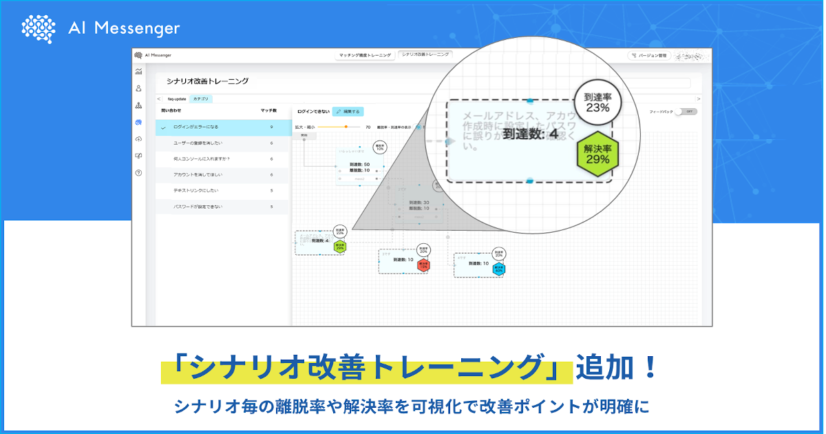 AIチャットボット「AI Messenger」、シナリオ改善トレーニングを追加 ～シナリオ毎の離脱率や解決率を可視化で改善ポイントが明確に～